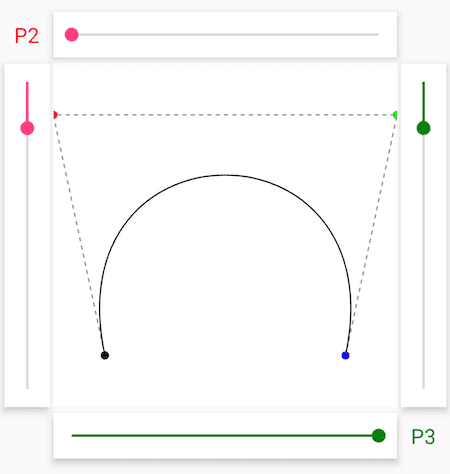 Bezier Curve Dynamic